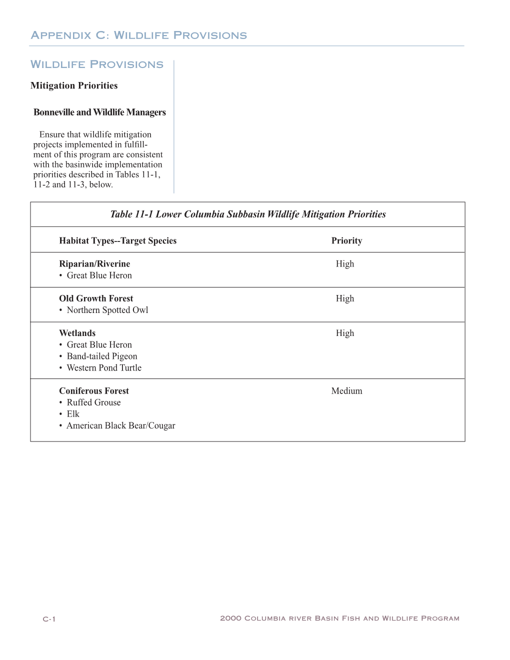 Fish and Wildlife Program Table 11-2 Upper Columbia Subbasin Wildlife Mitigation Priorities