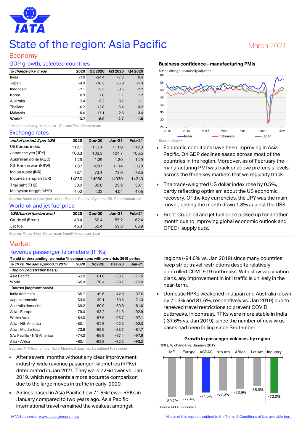 State of the Region: Asia Pacific