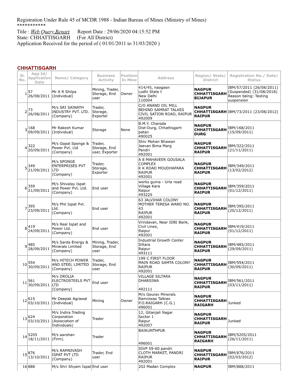 CHHATTISGARH (For All District) Application Received for the Period of ( 01/01/2011 to 31/03/2020 )