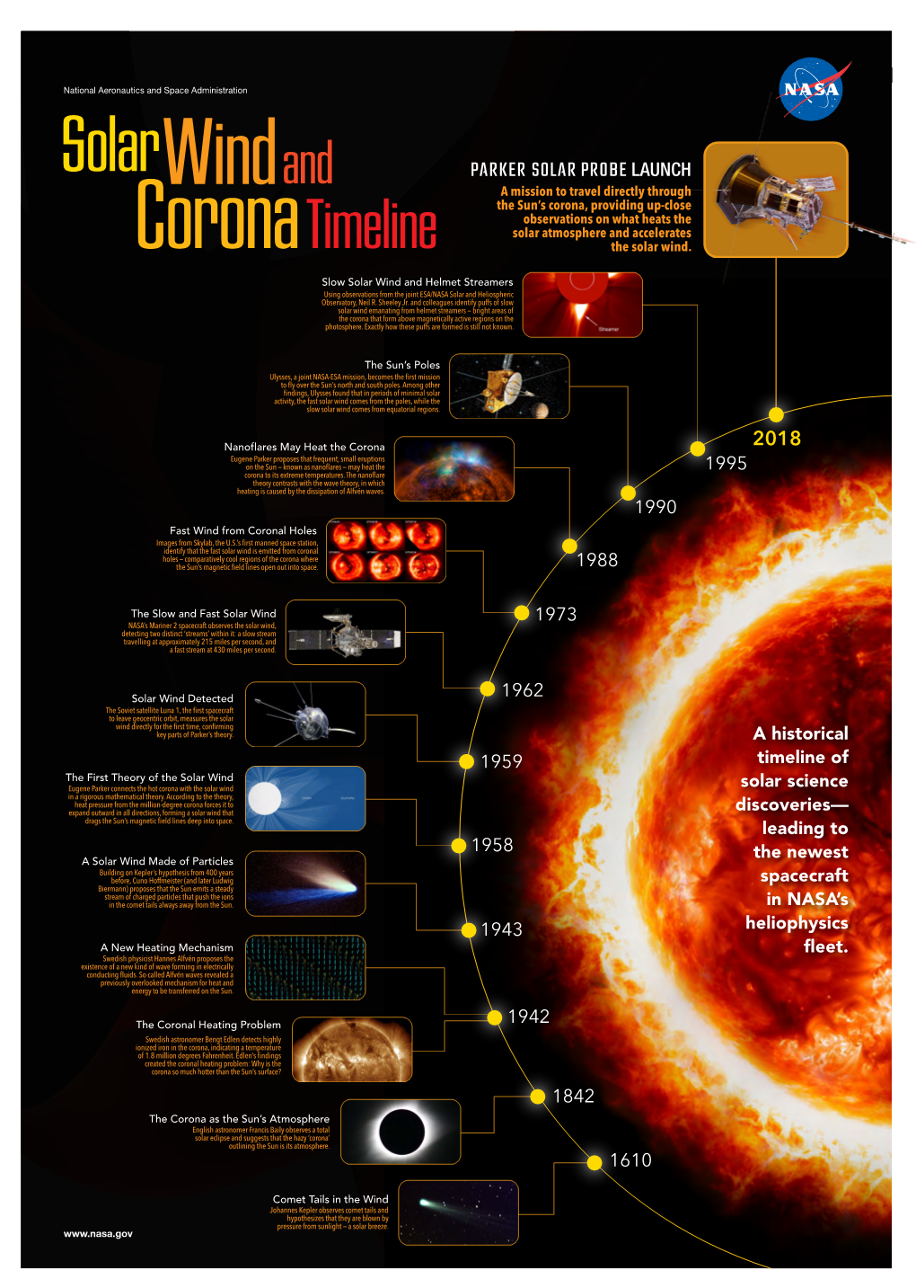 Solar Science Timeline Final Wnasa ID