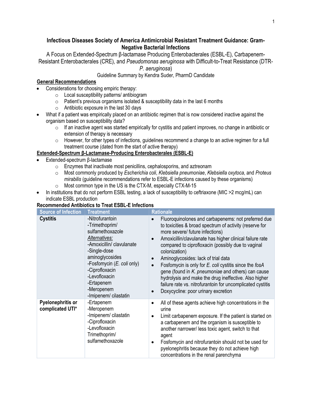 IDSA Guideline Review