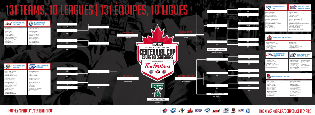 Hockeycanada.Ca/CENTENNIALCUP Hockeycanada.Ca/COUPEDUCENTENAIRE