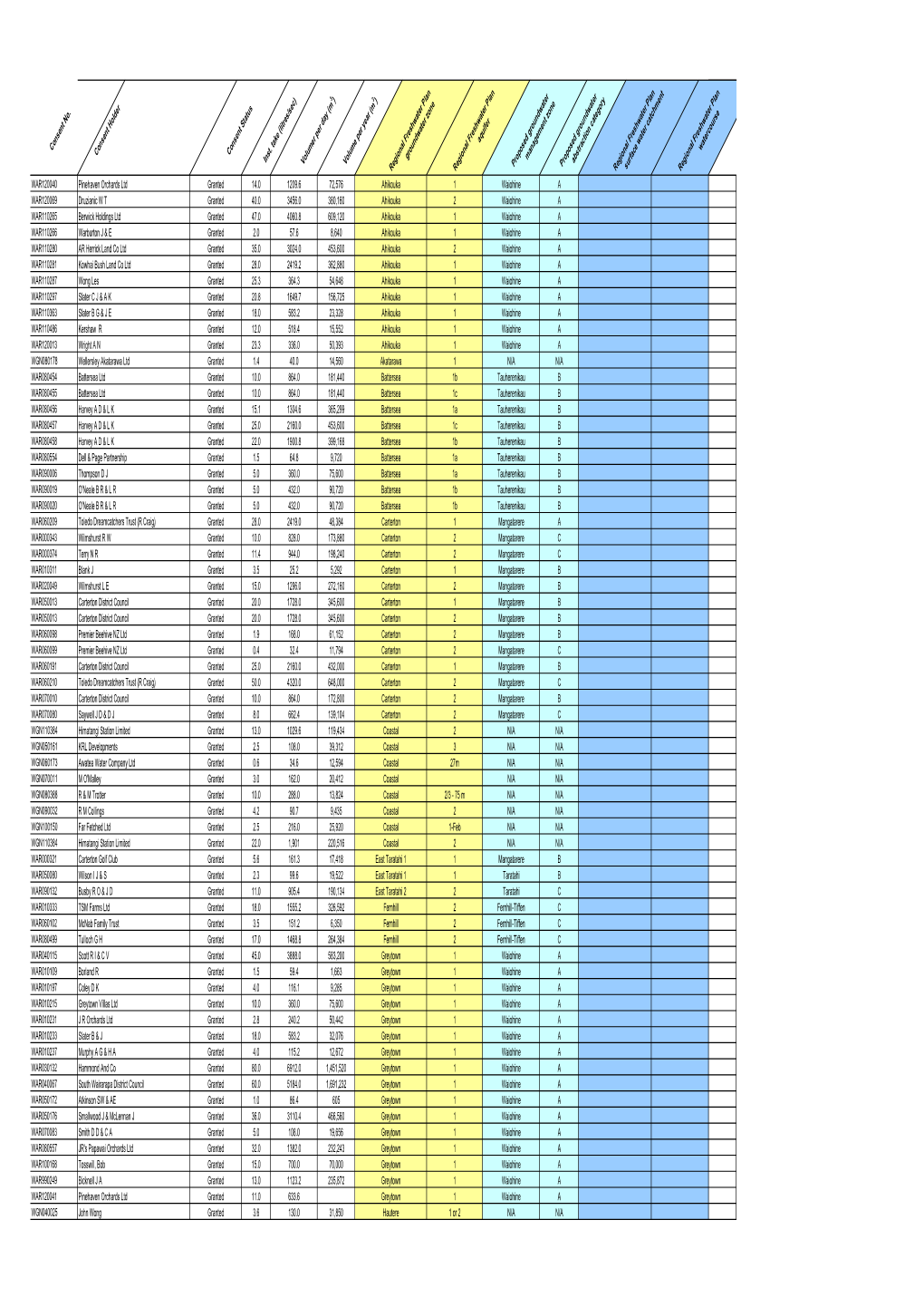 Water Take Consents As of 1 December 2011