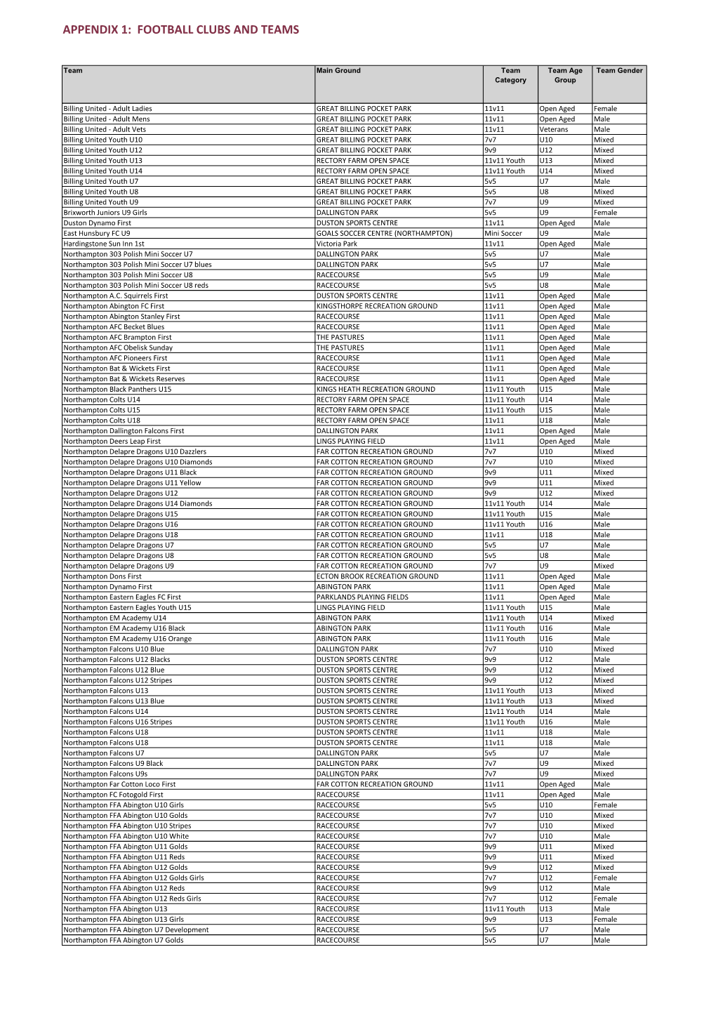 Appendix 1: Football Clubs and Teams