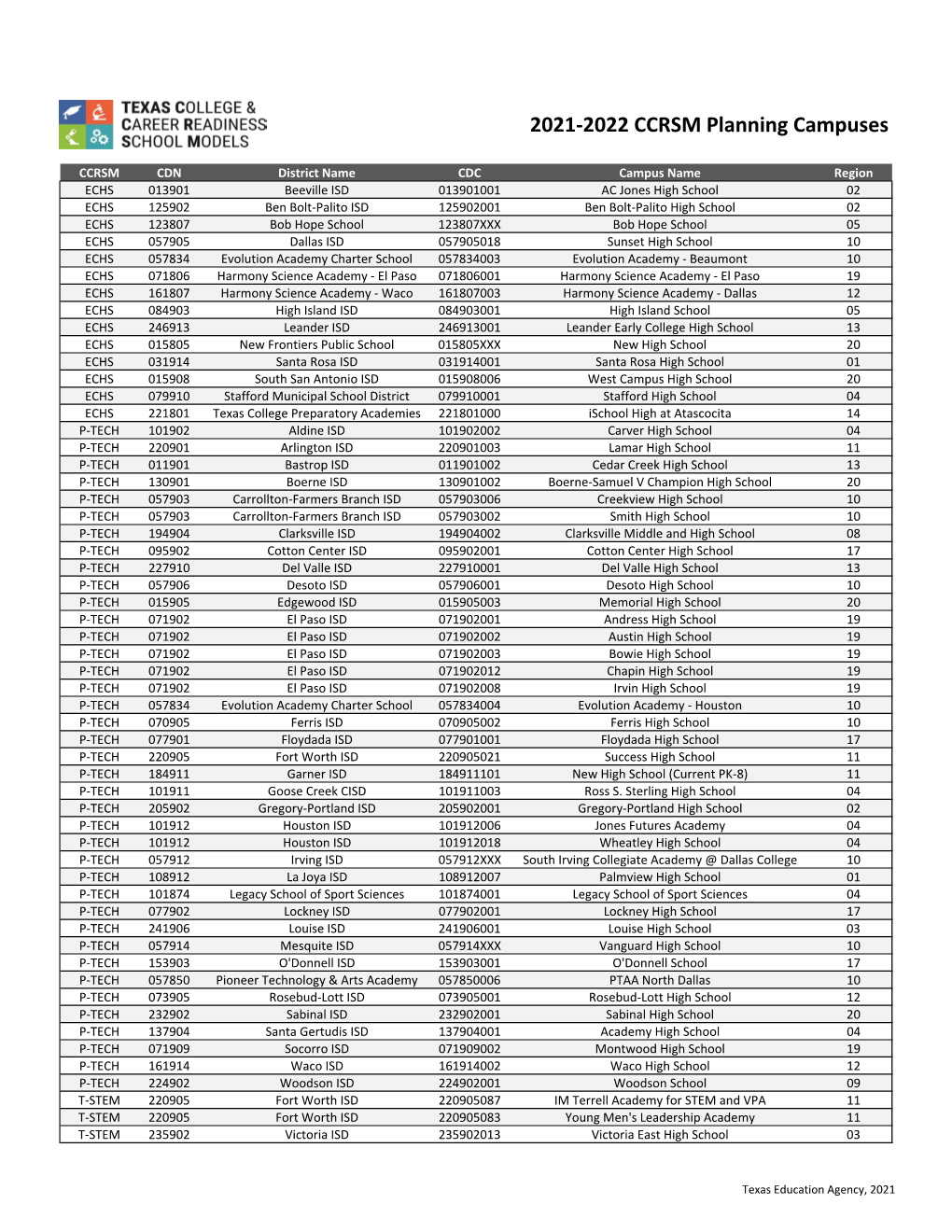 2021‐2022 CCRSM Planning Campuses