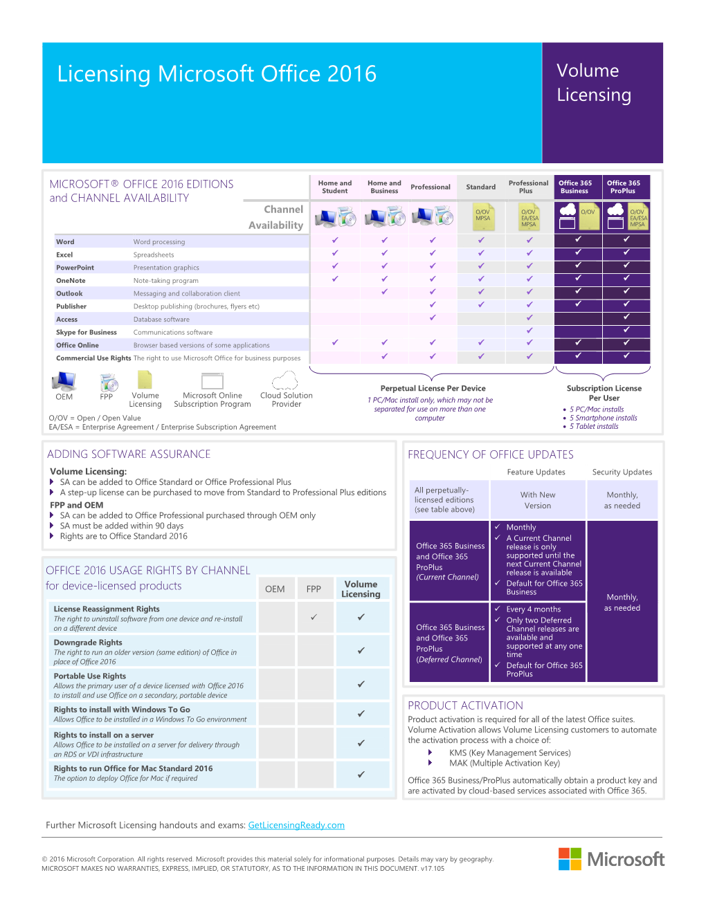 Licensing Microsoft Office 2016 Volume Licensing