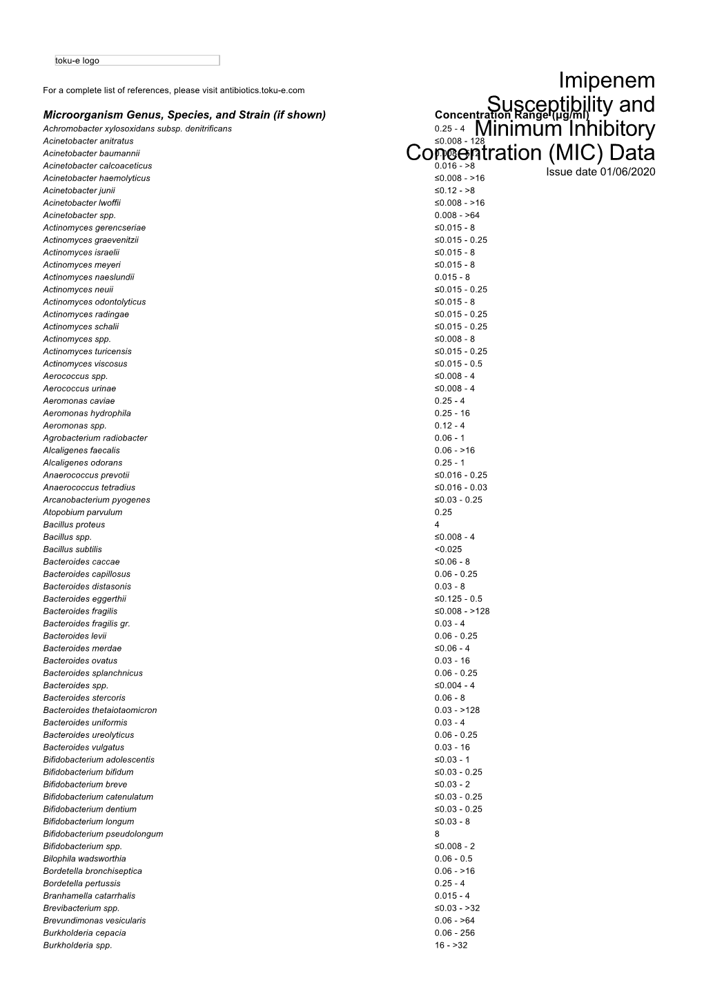 Susceptibility and Resistance Data