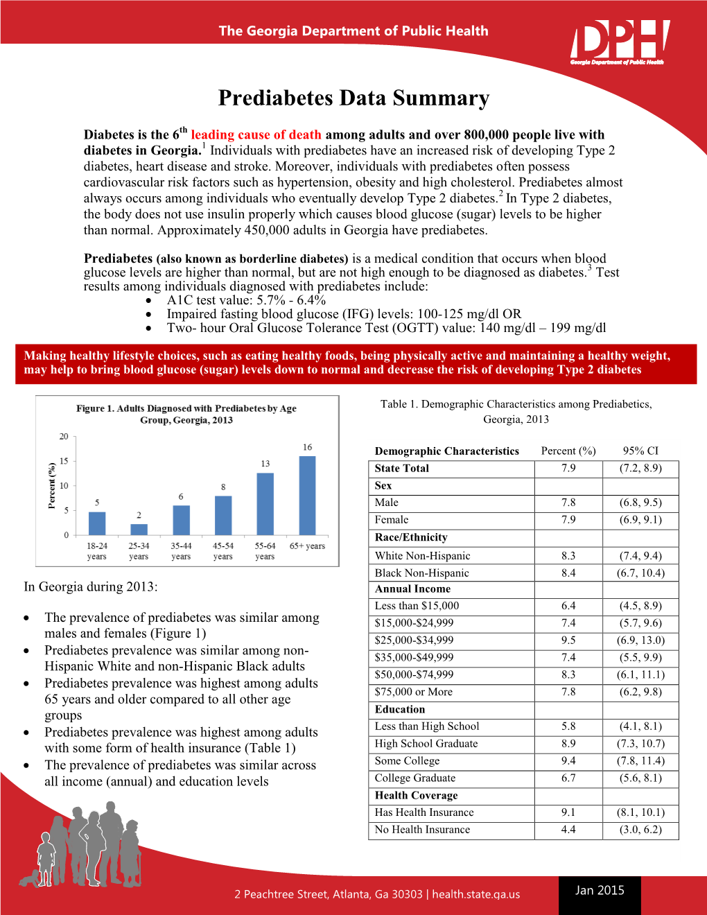 2015 Prediabetes Data Summary