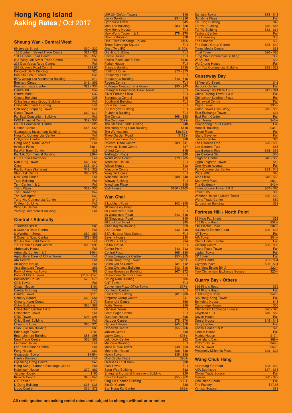 Hong Kong Island Asking Rates / Oct 2017