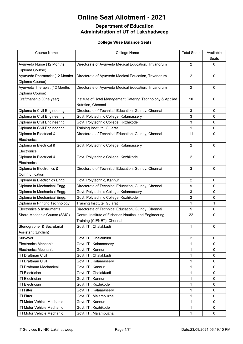 Online Seat Allotment - 2021 Department of Education Administration of UT of Lakshadweep