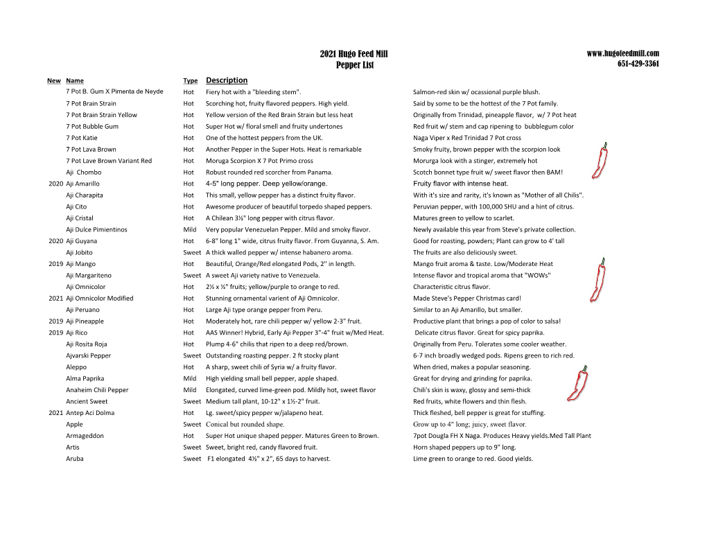 2021 Hugo Feed Mill Pepper List Type Description