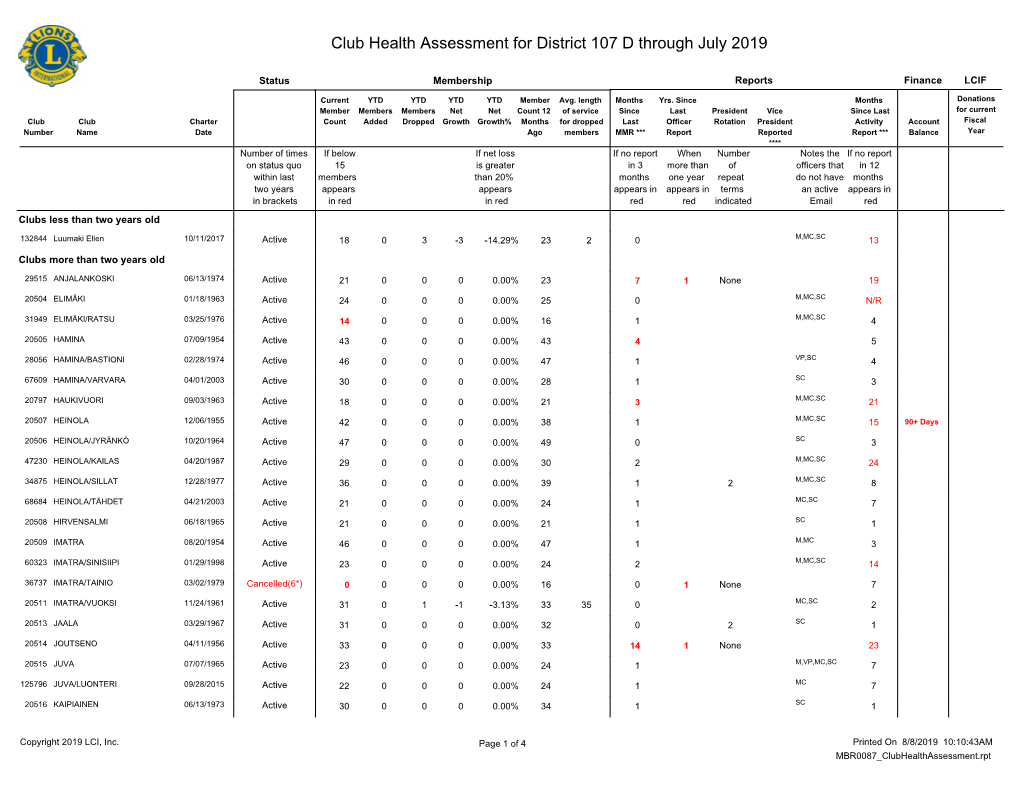 District 107 D.Pdf