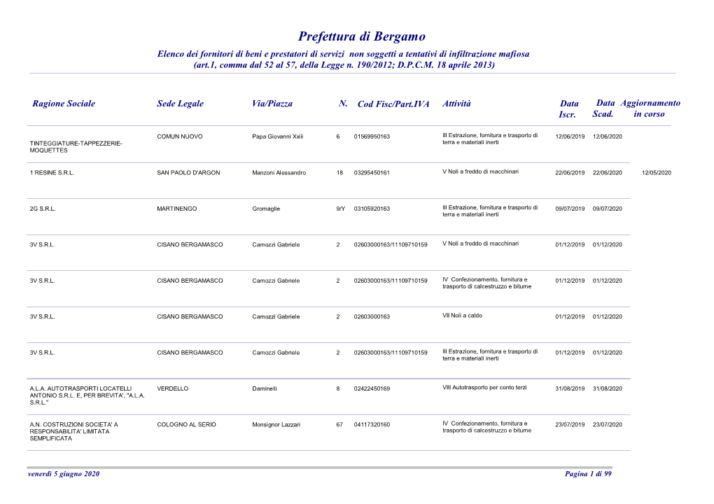 Prefettura Di Bergamo Elenco Dei Fornitori Di Beni E Prestatori Di Servizi Non Soggetti a Tentativi Di Infiltrazione Mafiosa (Art.1, Comma Dal 52 Al 57, Della Legge N