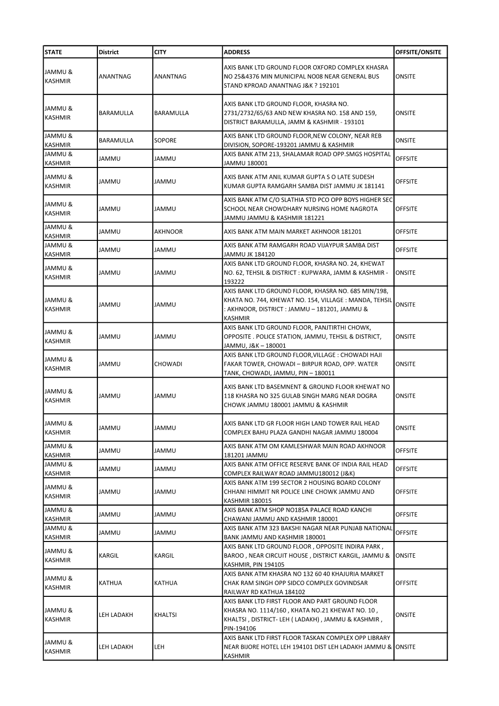 STATE District CITY ADDRESS OFFSITE/ONSITE JAMMU