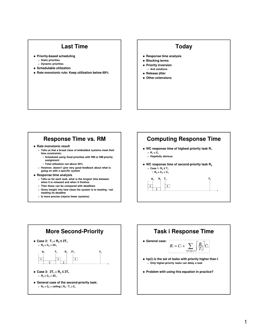Last Time Today Response Time Vs. RM Computing Response Time More Second-Priority Task I Response Time
