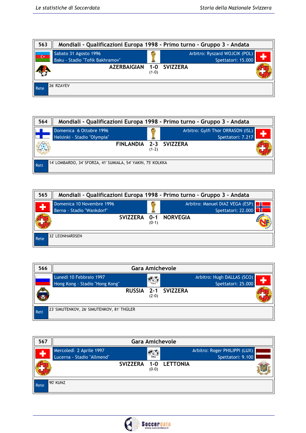 FINLANDIA SVIZZERA 2-3 Mondiali