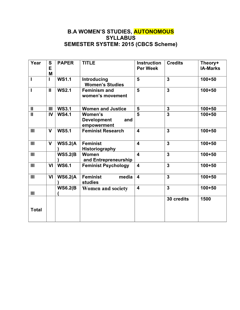 1.1.3 Women's Studies Syllabus