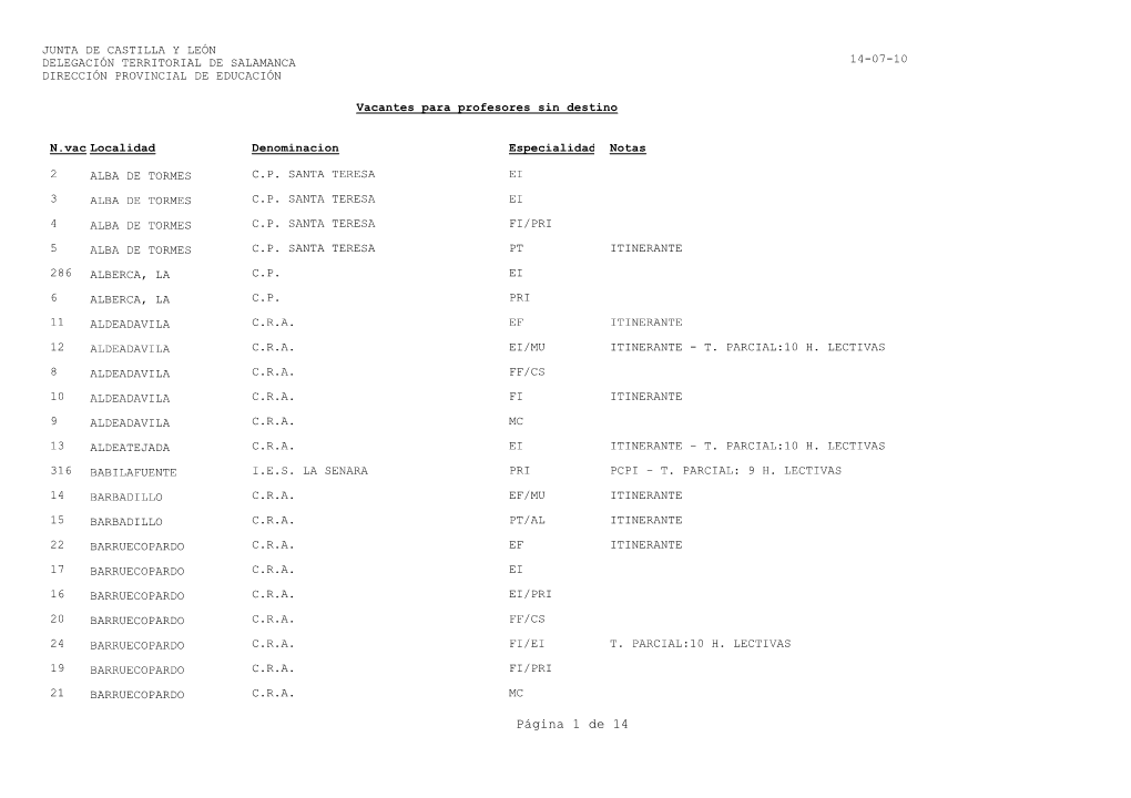 Vacantes Para Profesores Sin Destino