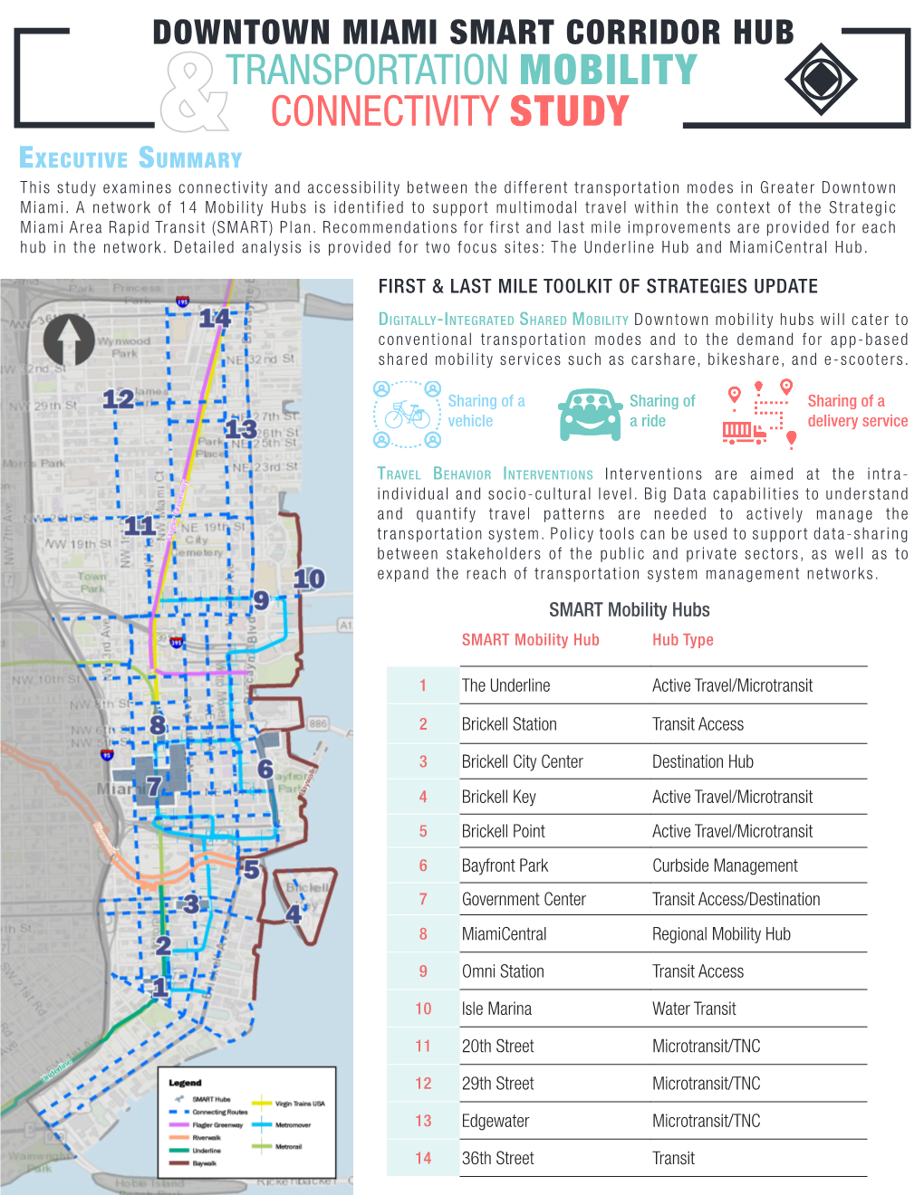 Transportation Mobility