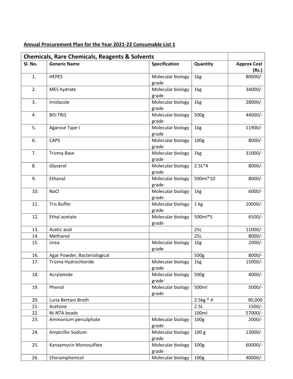 Chemicals, Rare Chemicals, Reagents & Solvents