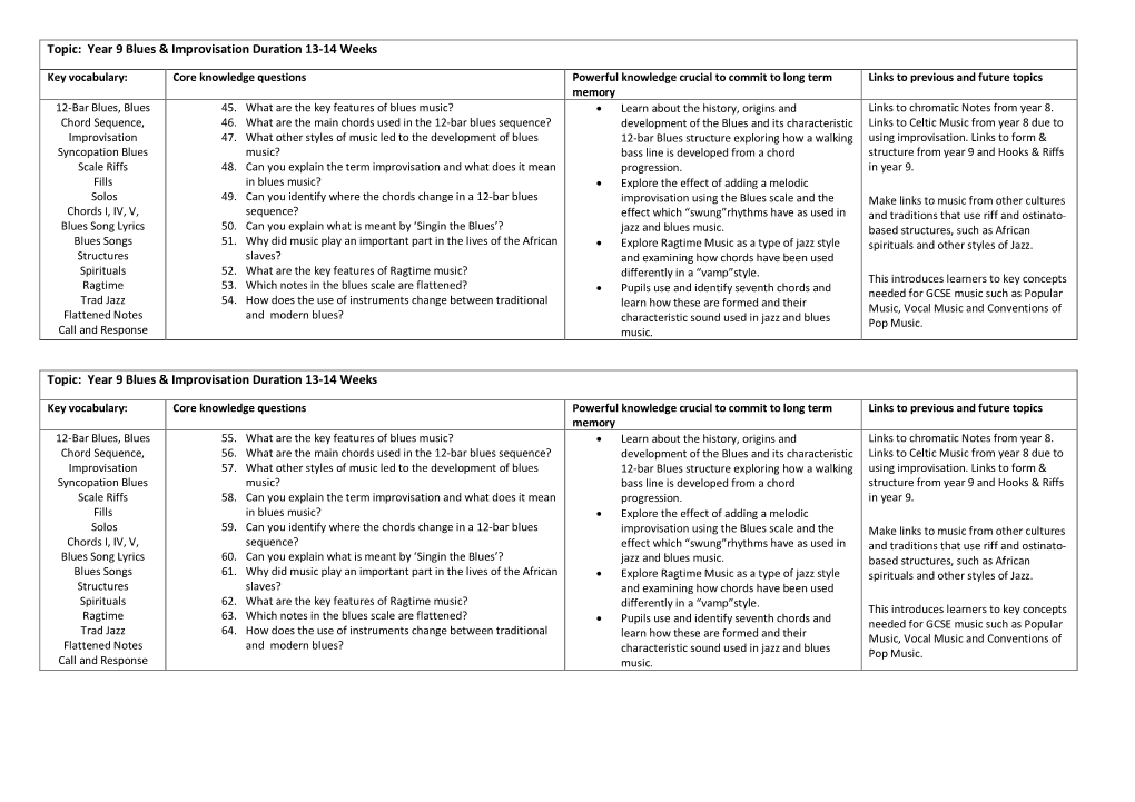 Year 9 Blues & Improvisation Duration 13-14 Weeks