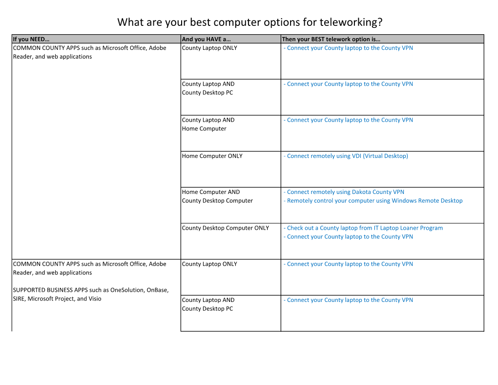 What Are Your Best Computer Options for Teleworking?