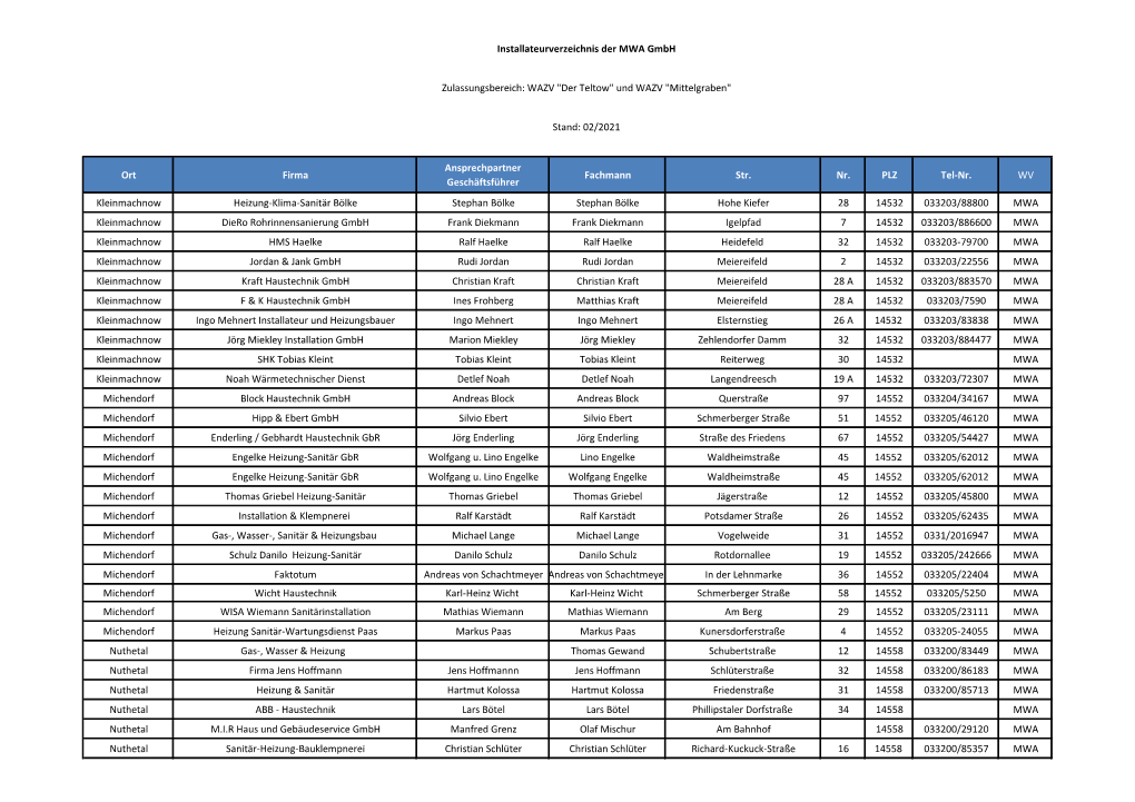 Ort Firma Ansprechpartner Geschäftsführer Fachmann Str. Nr. PLZ Tel-Nr. WV Kleinmachnow Heizung-Klima-Sanitär Bölke Stephan