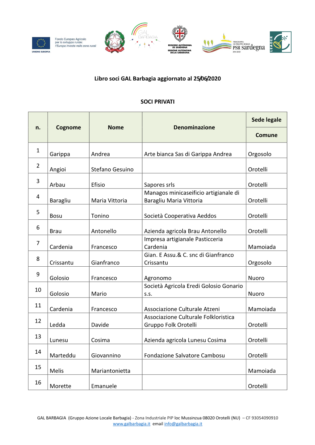 Libro Soci GAL Barbagia Aggiornato Al 25/06/2020 SOCI PRIVATI N. Cognome Nome Denominazione Sede Legale Comune 1 Garippa Andrea