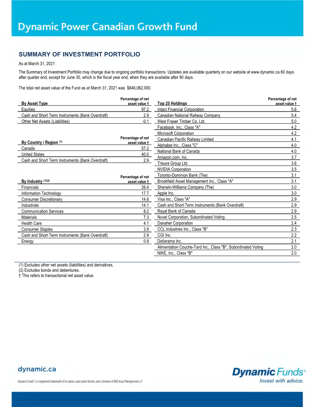 Dynamic Power Canadian Growth Fund