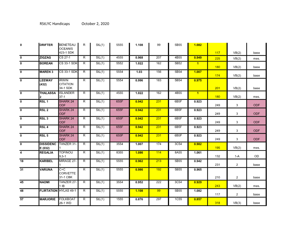 Rstlyc Handicaps October 2, 2020