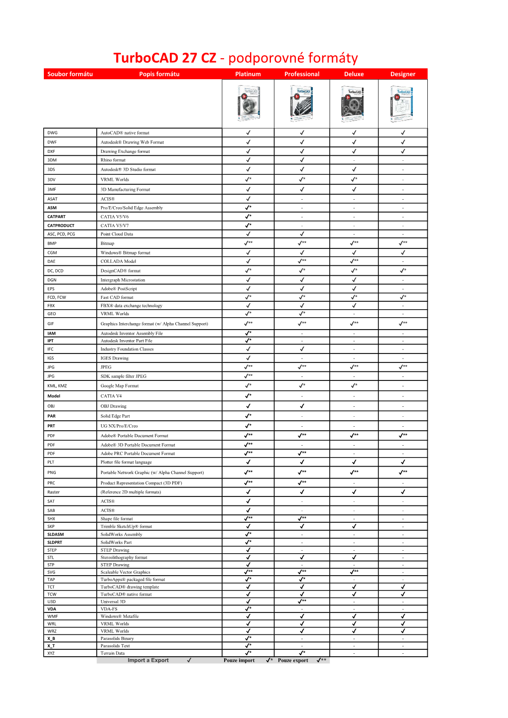 Turbocad 27 CZ - Podporovné Formáty Soubor Formátu Popis Formátu Platinum Professional Deluxe Designer