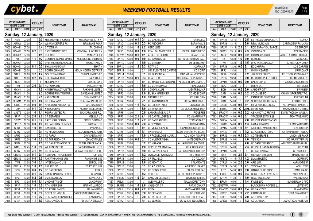 Weekend Football Results Weekend Football