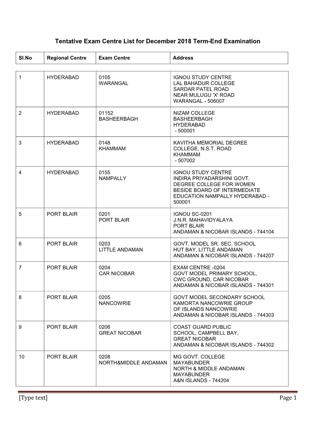 Tentative Exam Centre List for December 2018 Term-End Examination