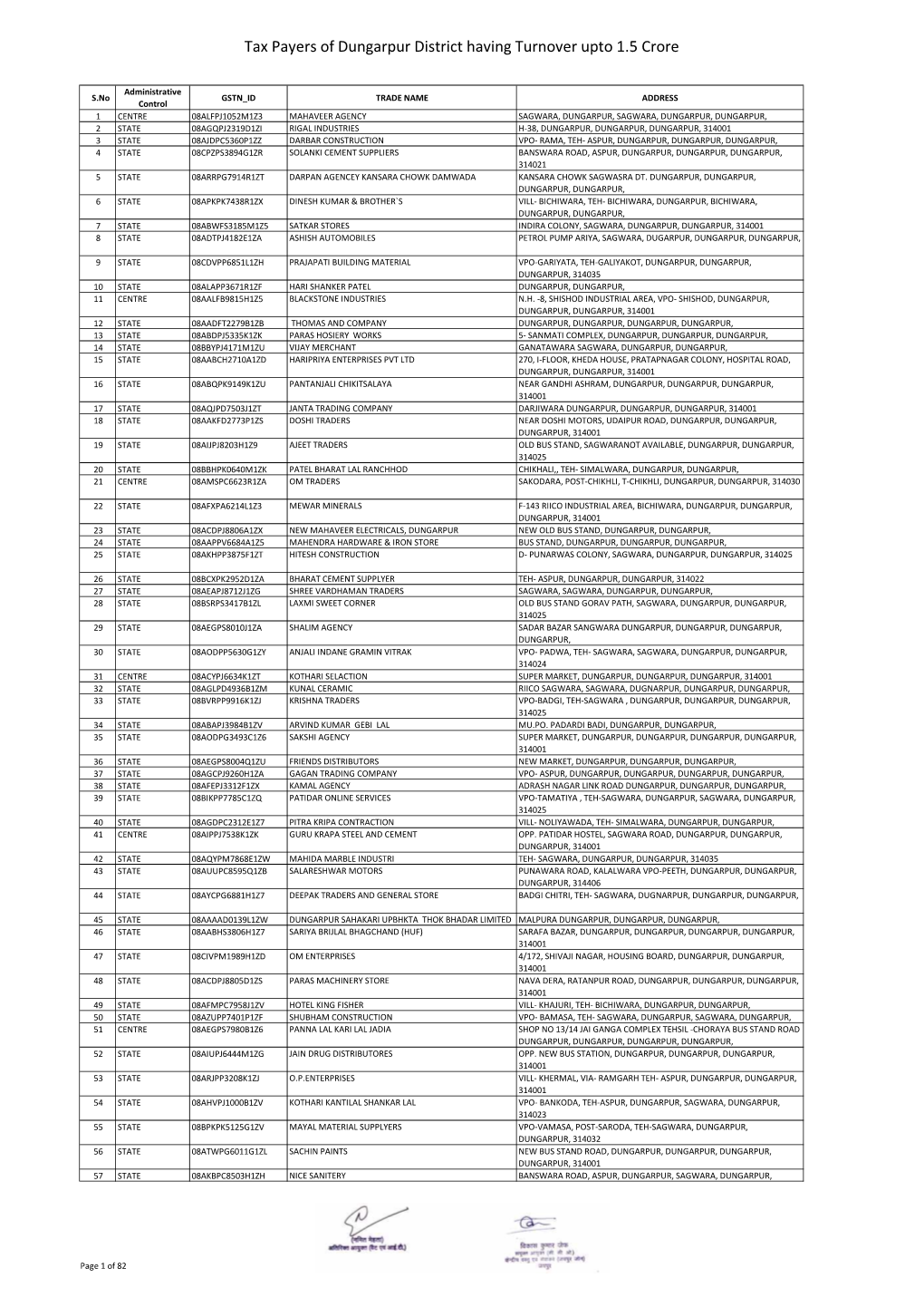 Tax Payers of Dungarpur District Having Turnover Upto 1.5 Crore