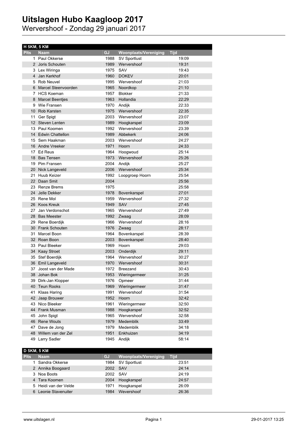 Uitslagen Hubo Kaagloop 2017 Wervershoof - Zondag 29 Januari 2017