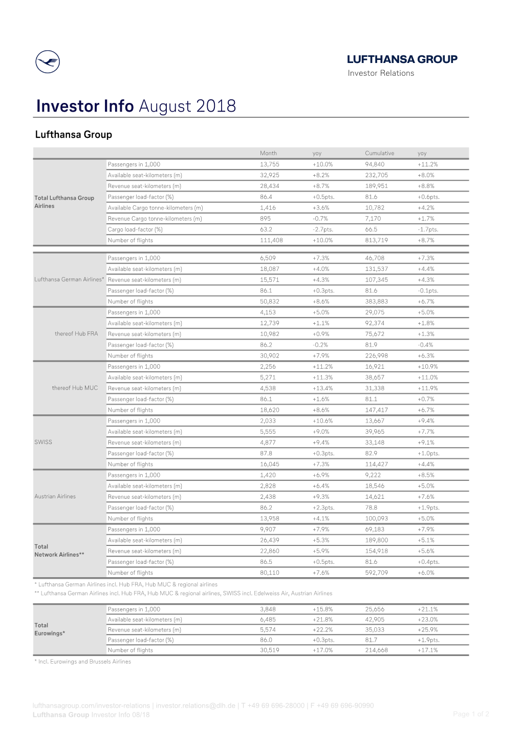 Investor Info August 2018