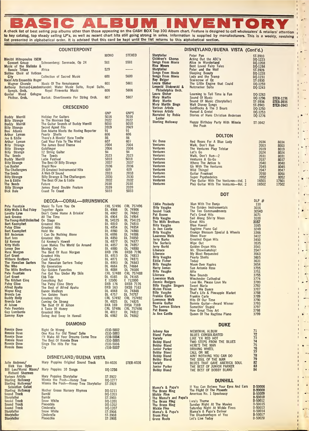 BASIC ALBUM INVENTORY a Check List of Best Selling Pop Albums Other Than Those Appearing on the CASH BOX Top 100 Album Chart