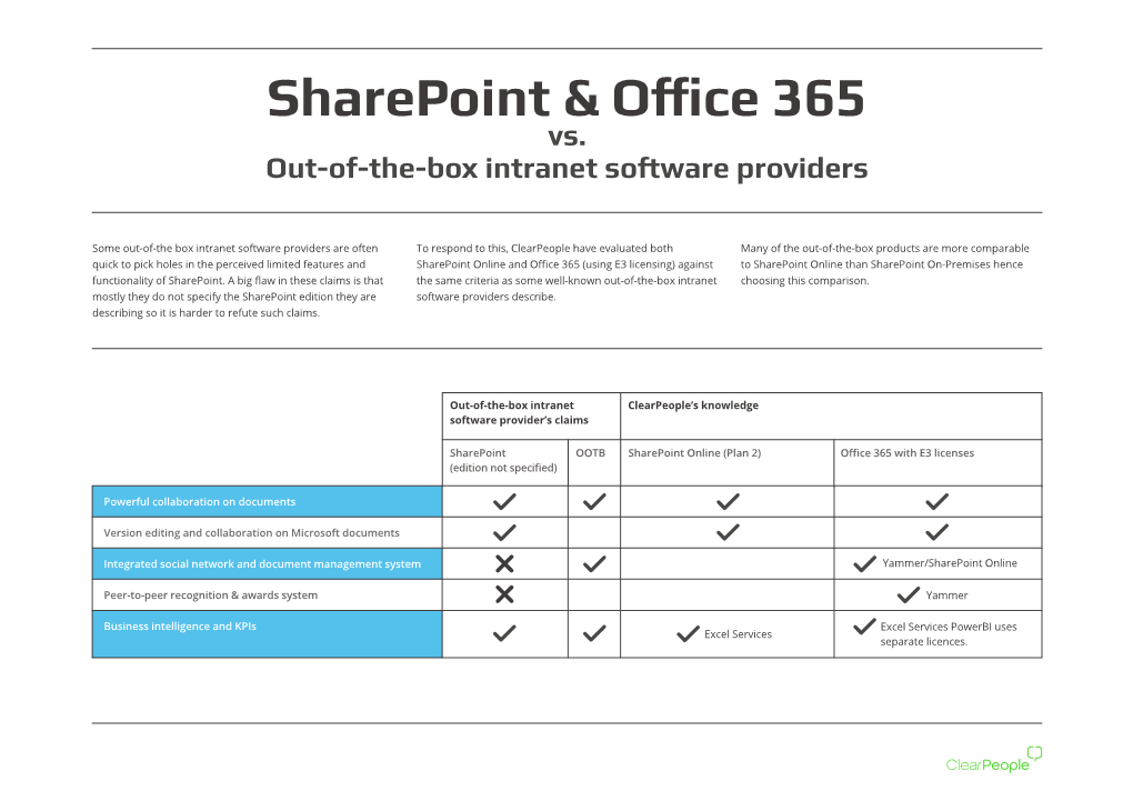 Sharepoint & Office