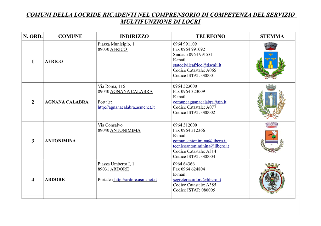 Comuni Della Locride Ricadenti Nel Comprensorio Di Competenza Del Servizio Multifunzione Di Locri