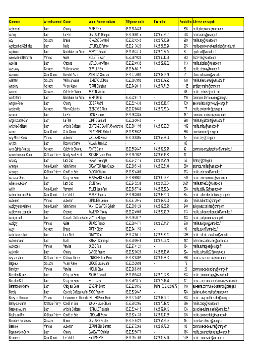 Communes-Aisne-IDE.Pdf