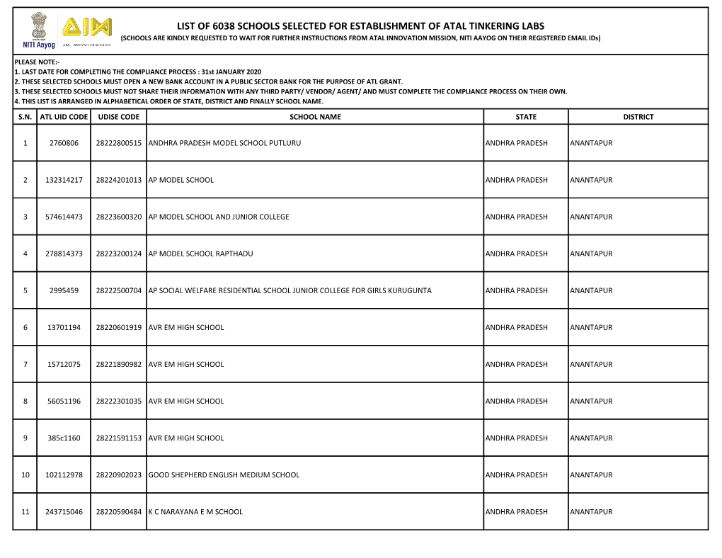 List of 6038 Schools Selected for Establishment of Atal Tinkering