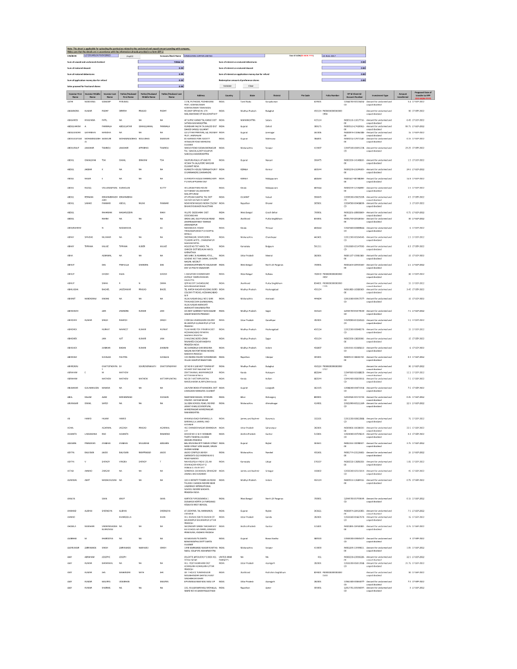 Dividend for 2014-15