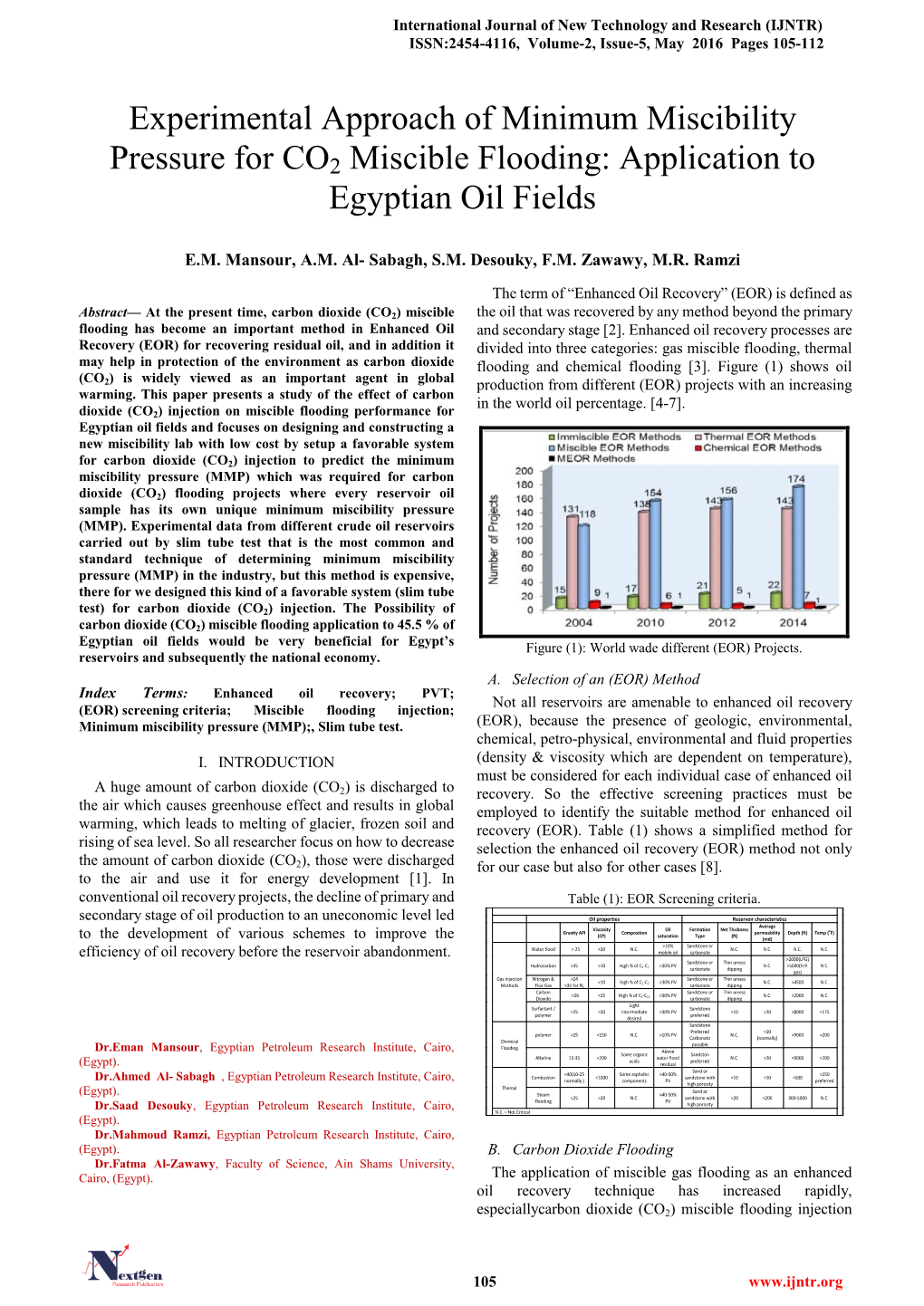 Experimental Approach of Minimum Miscibility Pressure for CO2 Miscible Flooding: Application to Egyptian Oil Fields