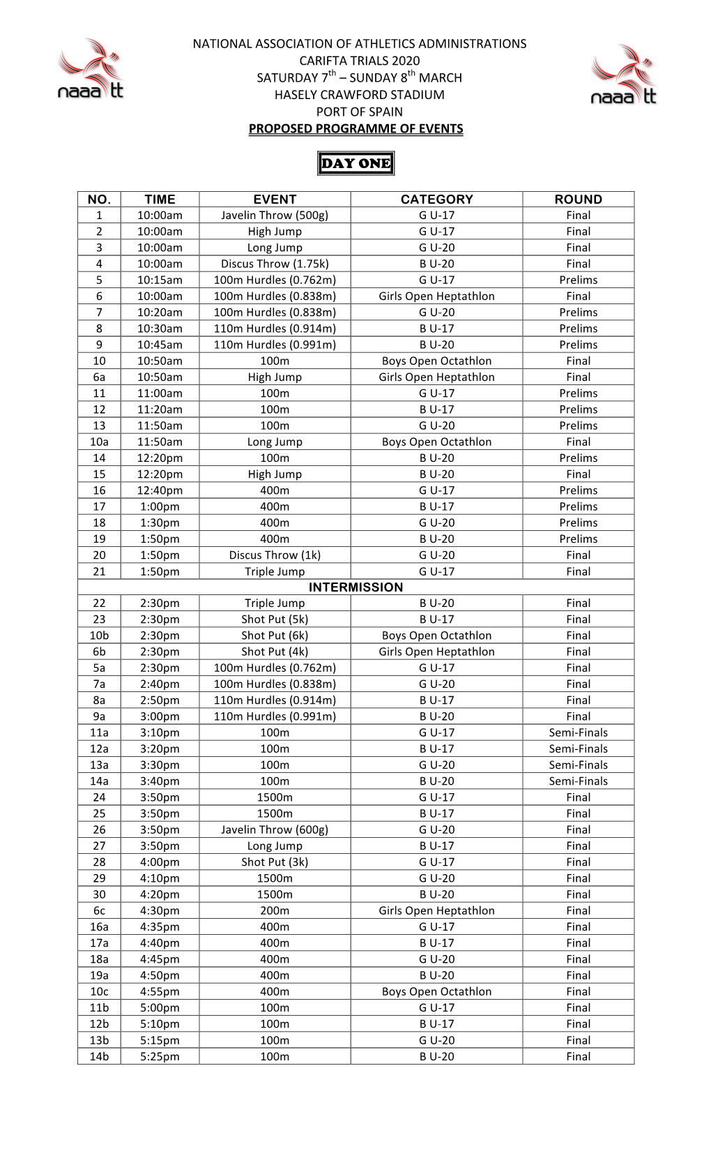 Carifta Trials Proposed Programme 2020