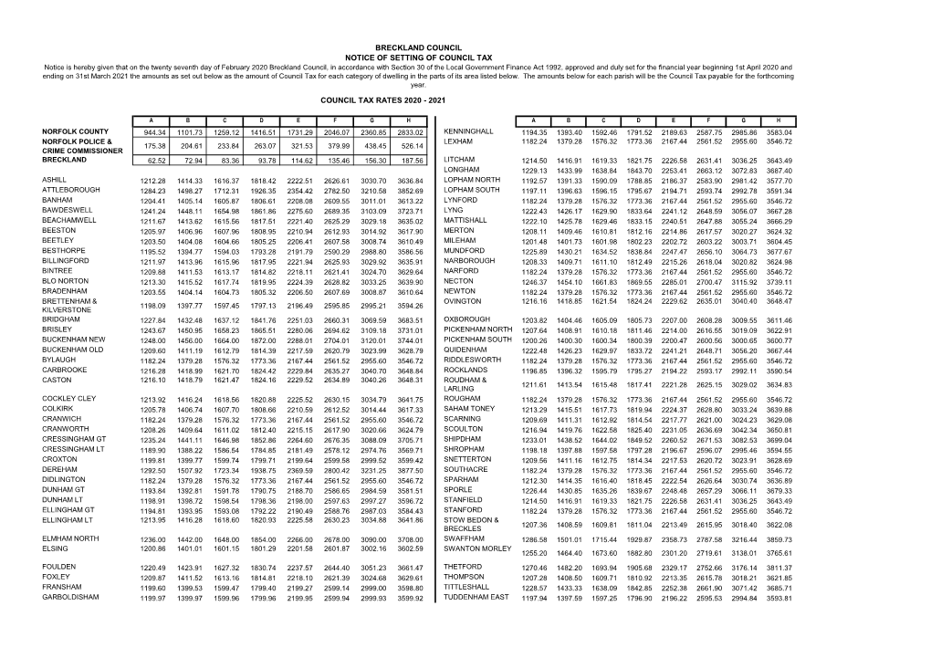 Council Tax Rates 2020 - 2021