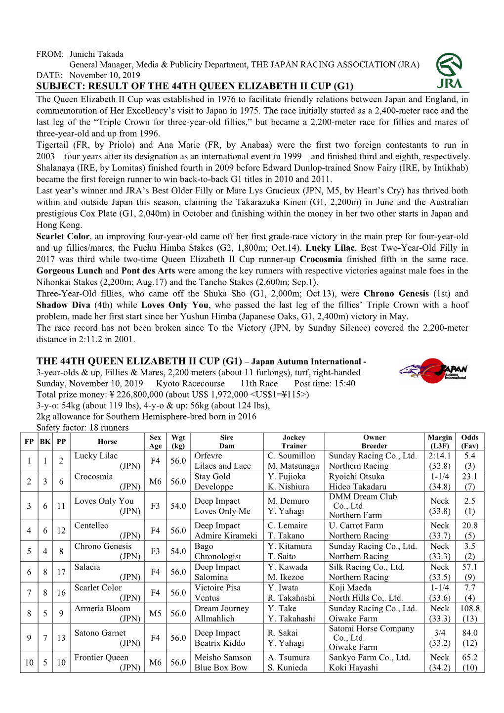 Subject: Result of the 44Th Queen Elizabeth Ii Cup (G1)
