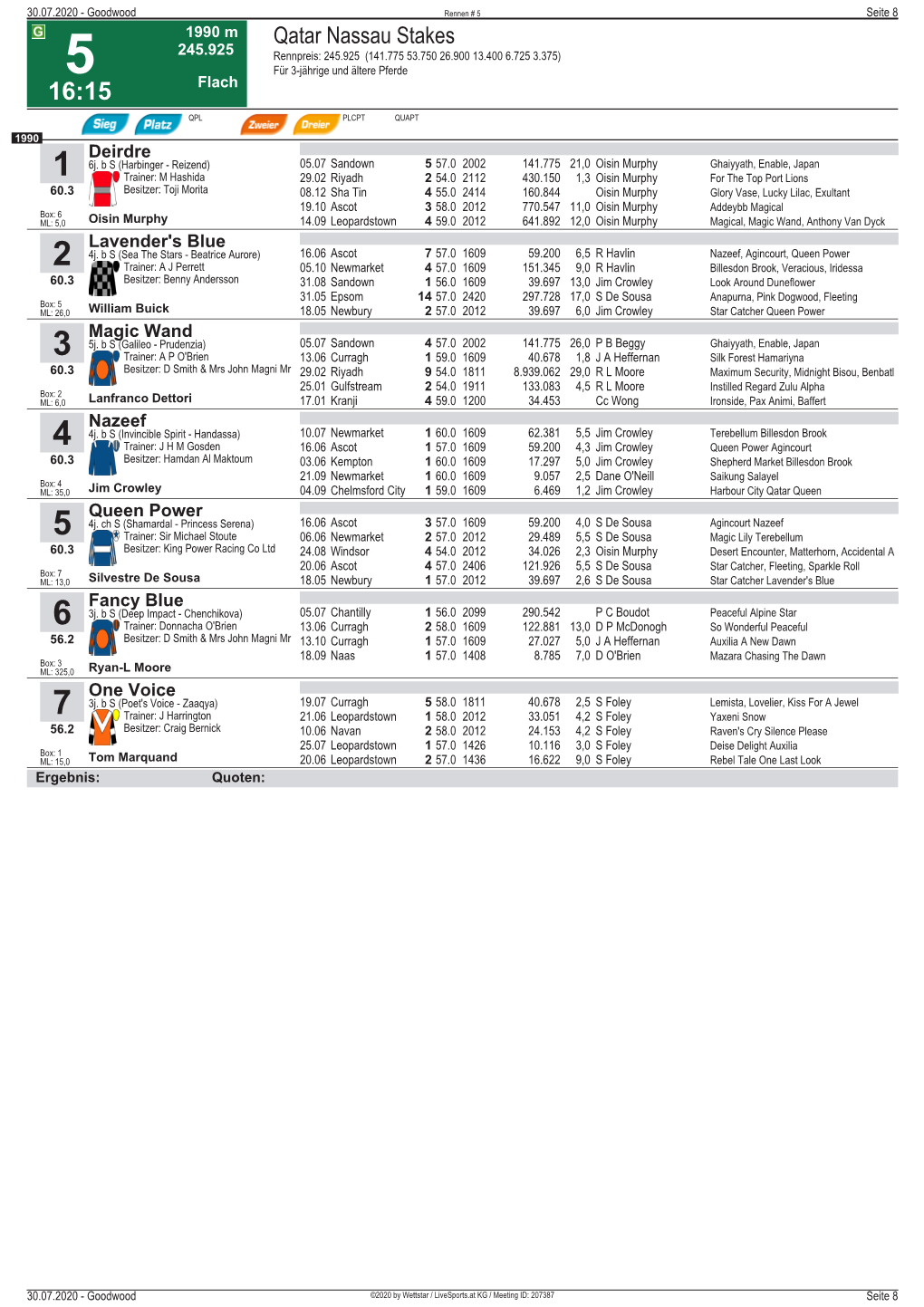 Qatar Nassau Stakes 245.925 Rennpreis: 245.925 (141.775 53.750 26.900 13.400 6.725 3.375) 5 Für 3-Jährige Und Ältere Pferde 16:15 Flach