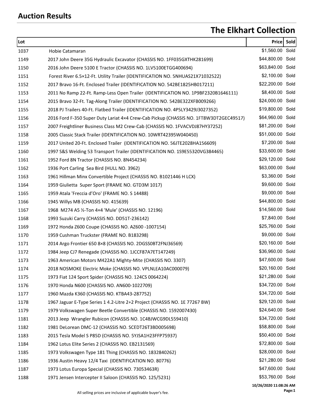 The Elkhart Collection Lot Price Sold 1037 Hobie Catamaran $1,560.00 Sold 1149 2017 John Deere 35G Hydraulic Excavator (CHASSIS NO