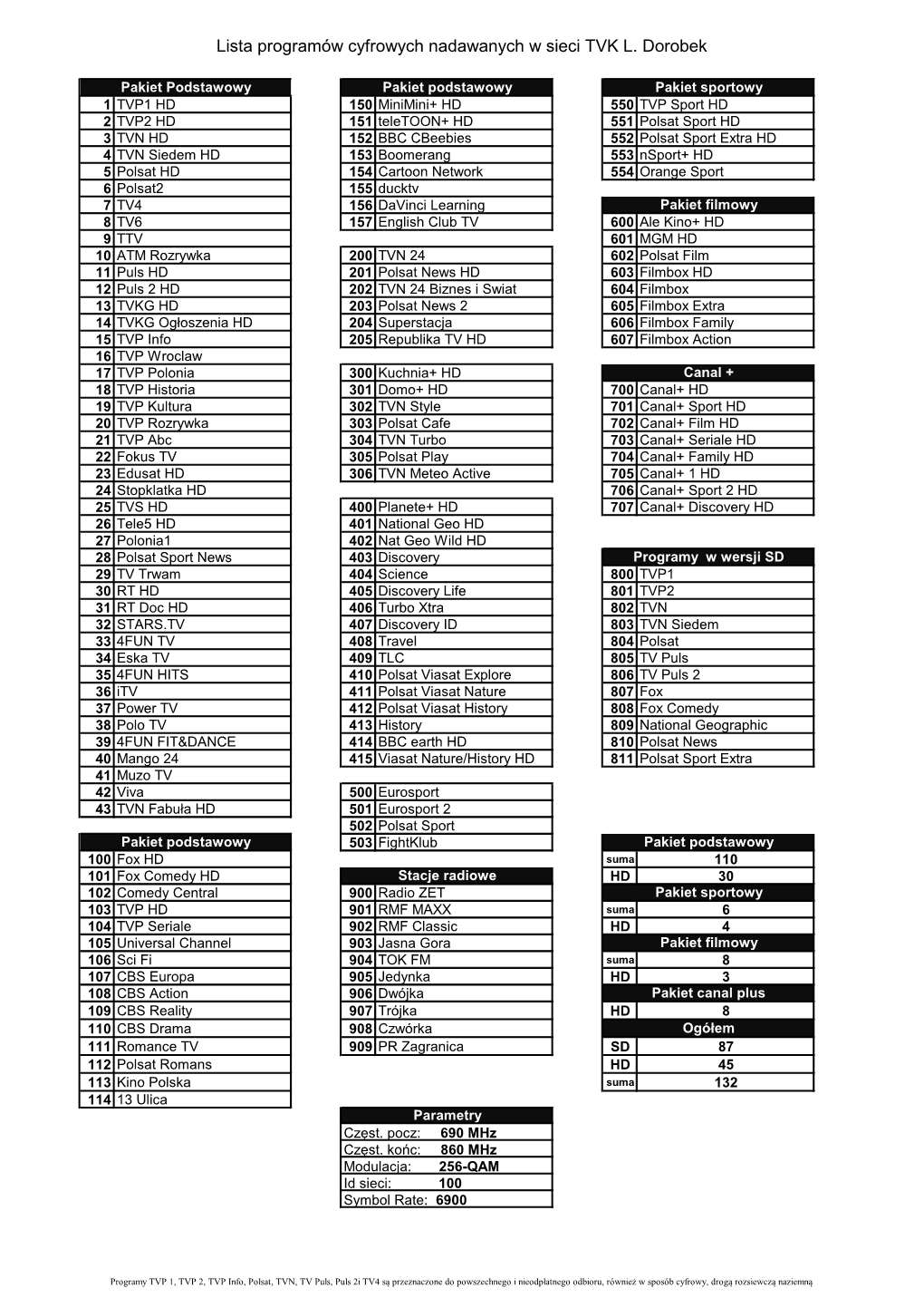 Lista Programów Cyfrowych Nadawanych W Sieci TVK L. Dorobek