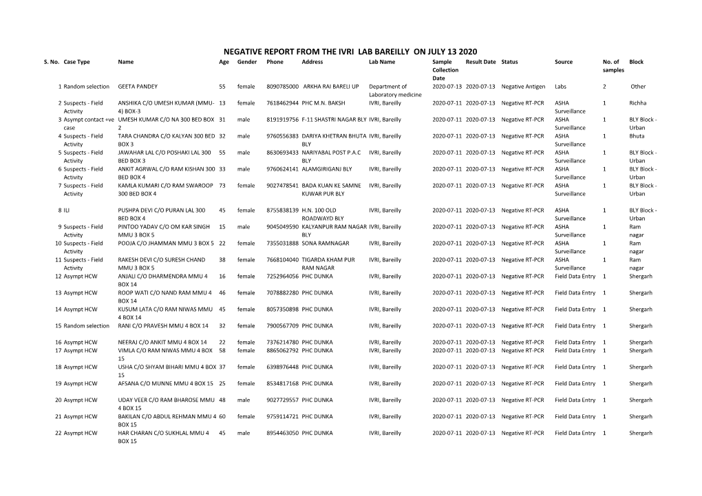 Negative Report from the Ivri Lab Bareilly on July 13 2020 S